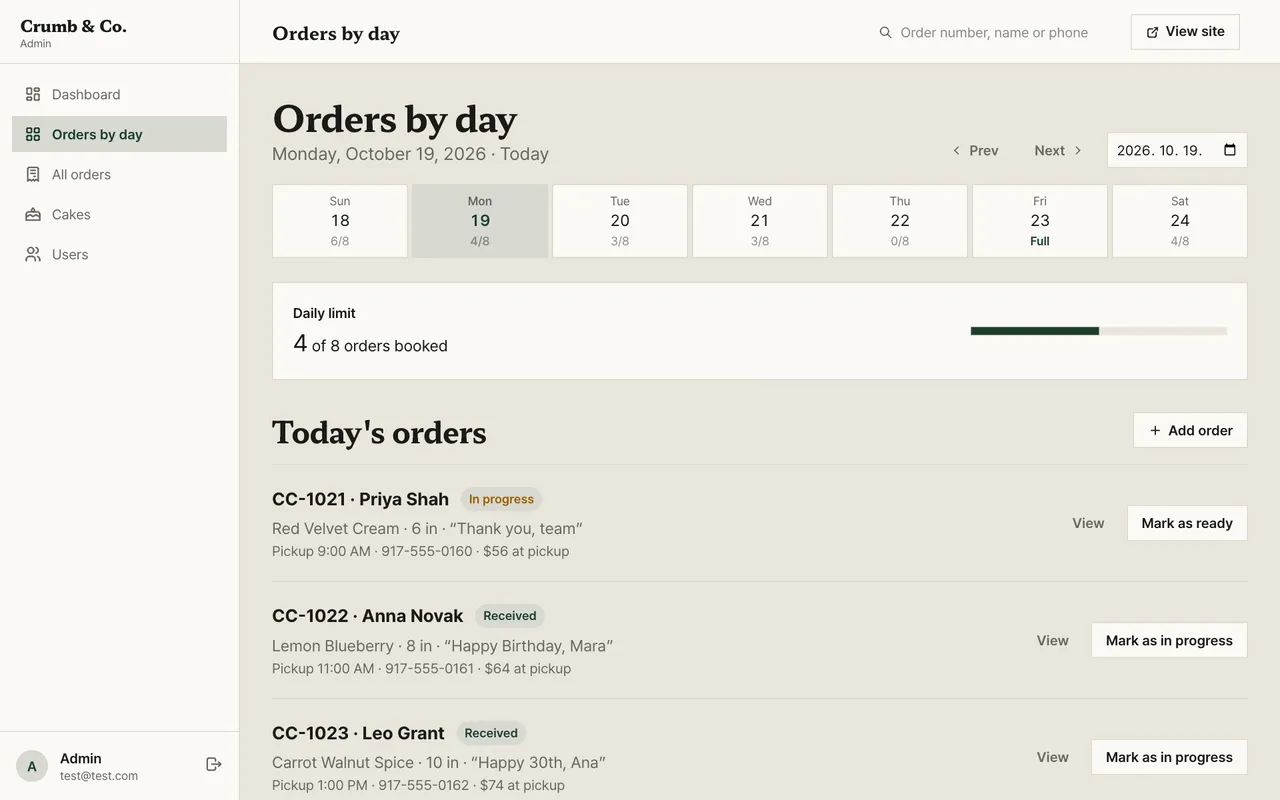 Orders by day