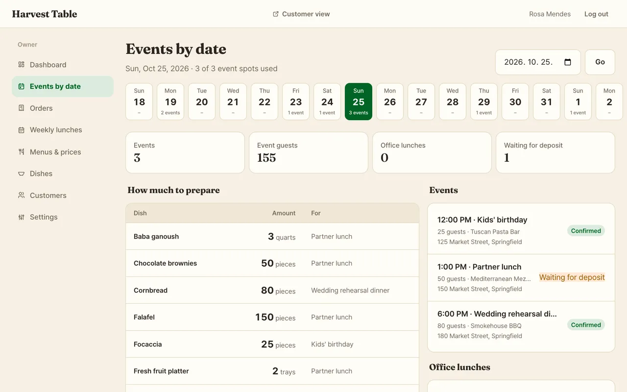 Events by date