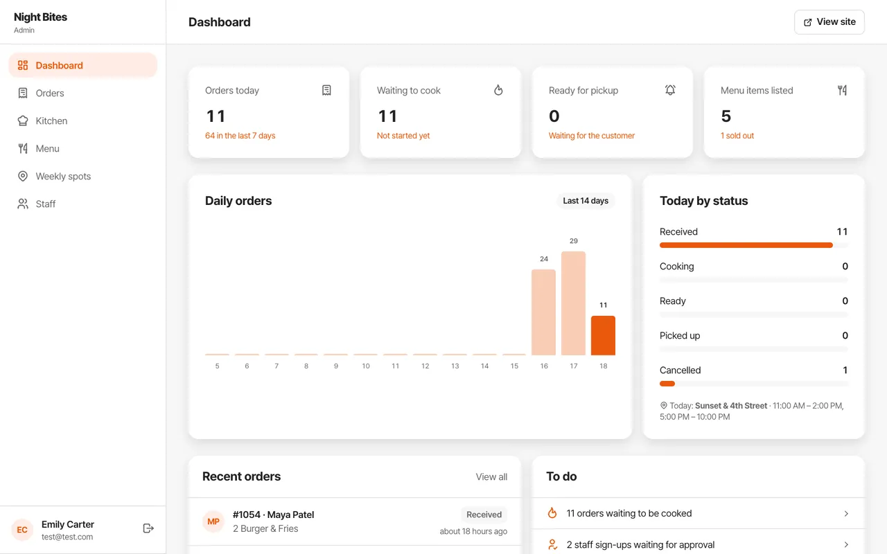 Dashboard
