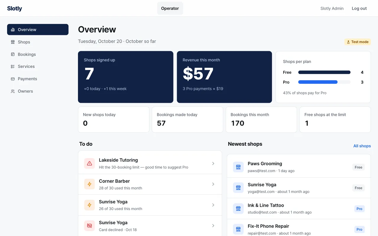 Sign-ups and revenue