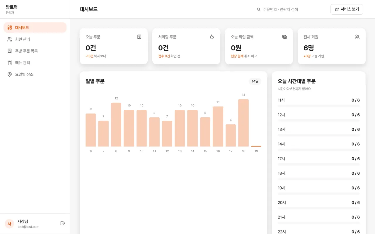 대시보드