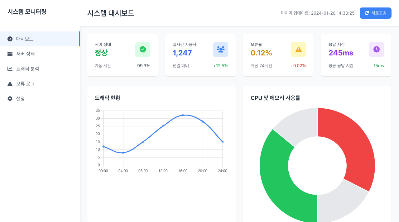 시스템 모니터링 미리보기