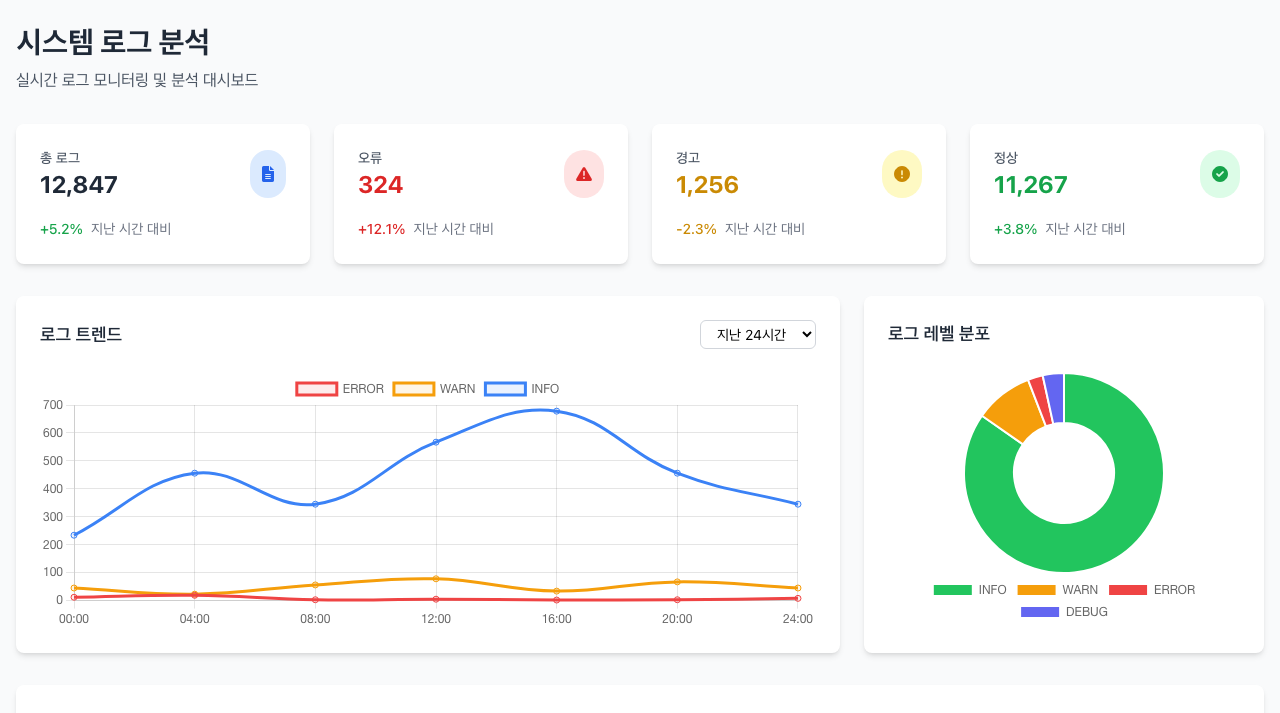 로그 분석 페이지 미리보기